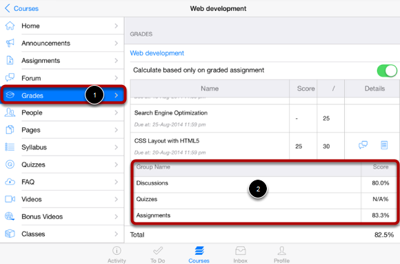 View Group wise Assignment Grades