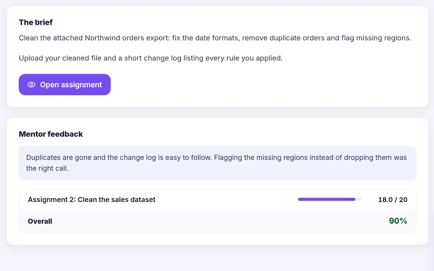 Close-up of a graded assignment in the Sublime LMS student portal: the Assignment 2 brief, then a Mentor feedback card with the instructor's comment that the duplicates are gone and the change log is easy to follow, and the grade: 18.0 out of 20, 90% overall.