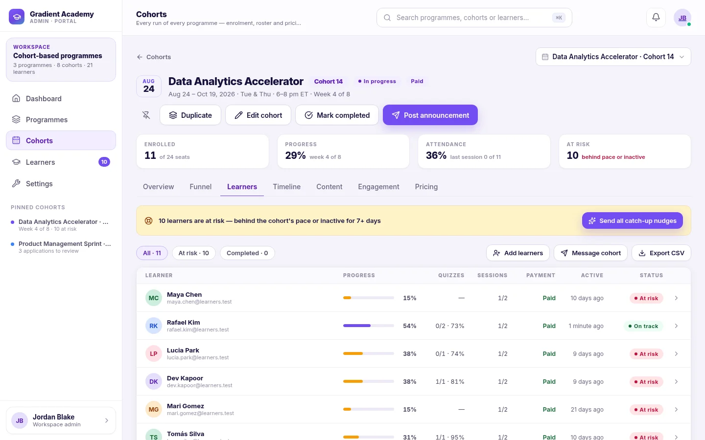 A cohort roster with an at-risk banner offering catch-up nudges and a table of learners with progress, quizzes, sessions, payment and status.