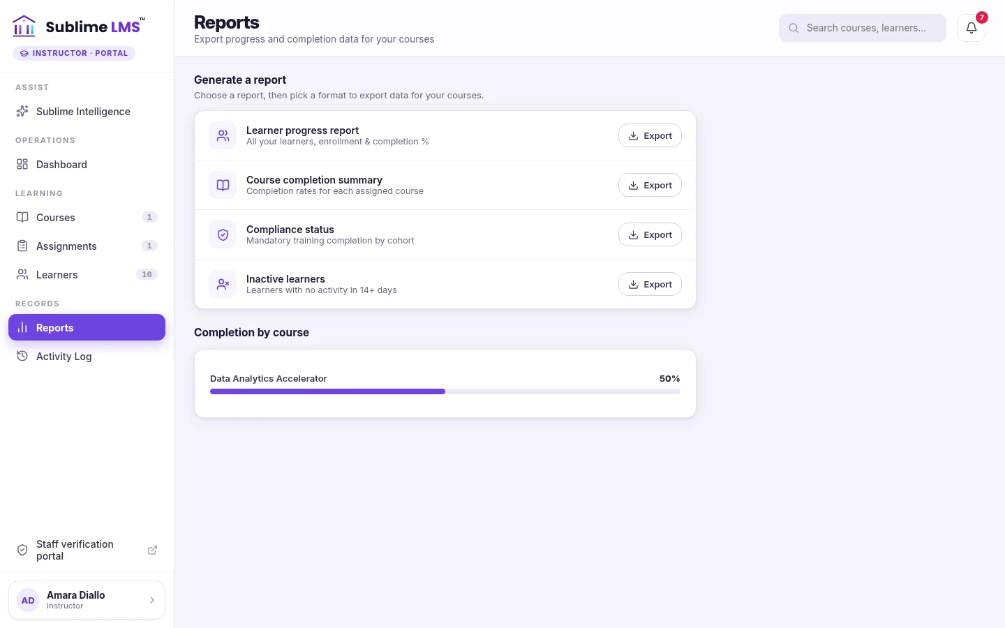 The instructor Reports page with Export buttons for the learner progress report, course completion summary, compliance status and inactive learners reports, and a completion by course bar.