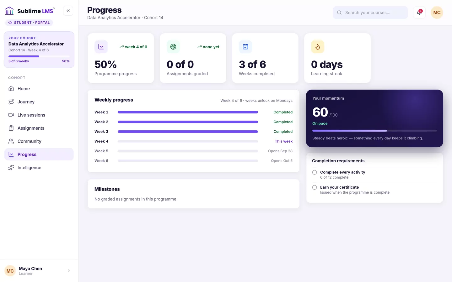 A learner's Progress page: 50% programme progress, 3 of 6 weeks completed, weekly progress bars with weeks 1 to 3 completed, week 4 this week and weeks 5 and 6 opening on later dates, and completion requirements.