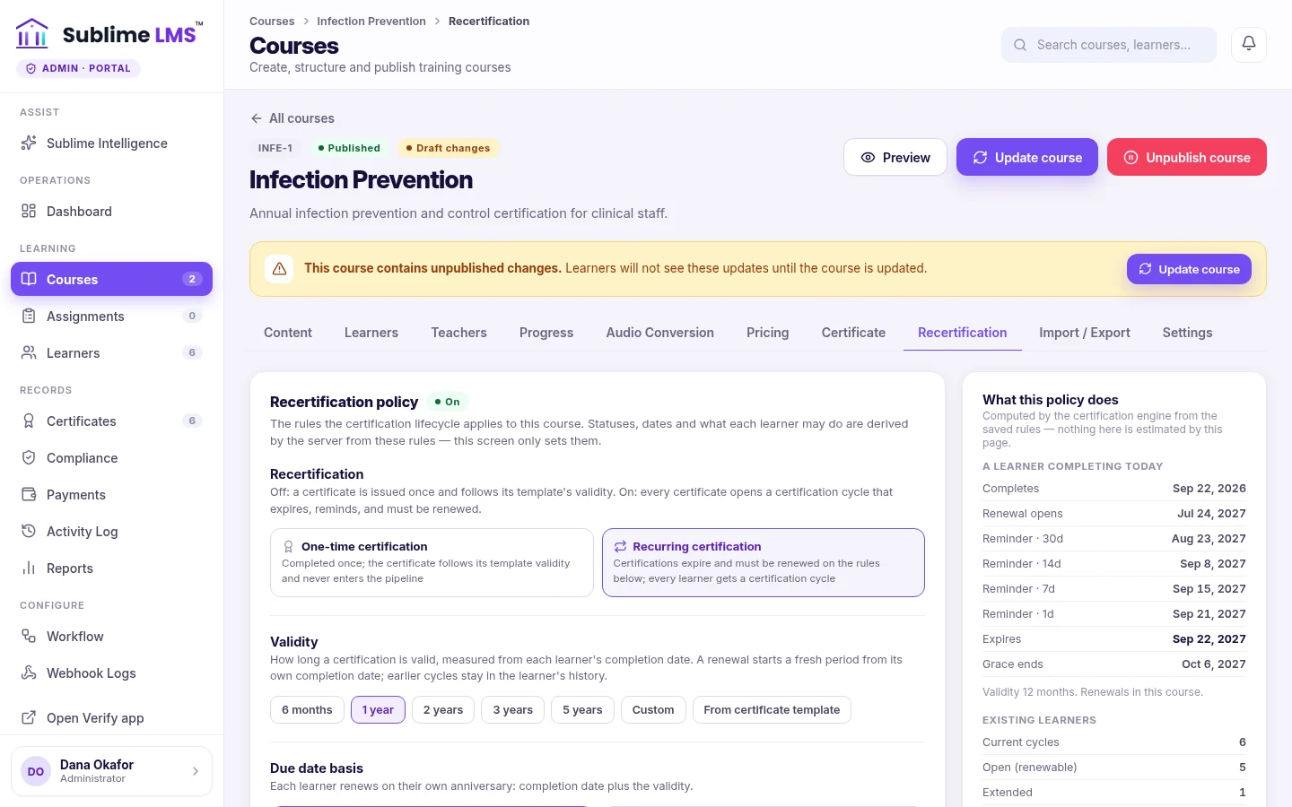 A course's Recertification tab with the recurring-certification policy, a one-year validity, and a preview of what the policy does: completion, renewal opening, reminders at 30, 14, 7 and 1 days, expiry and grace end.